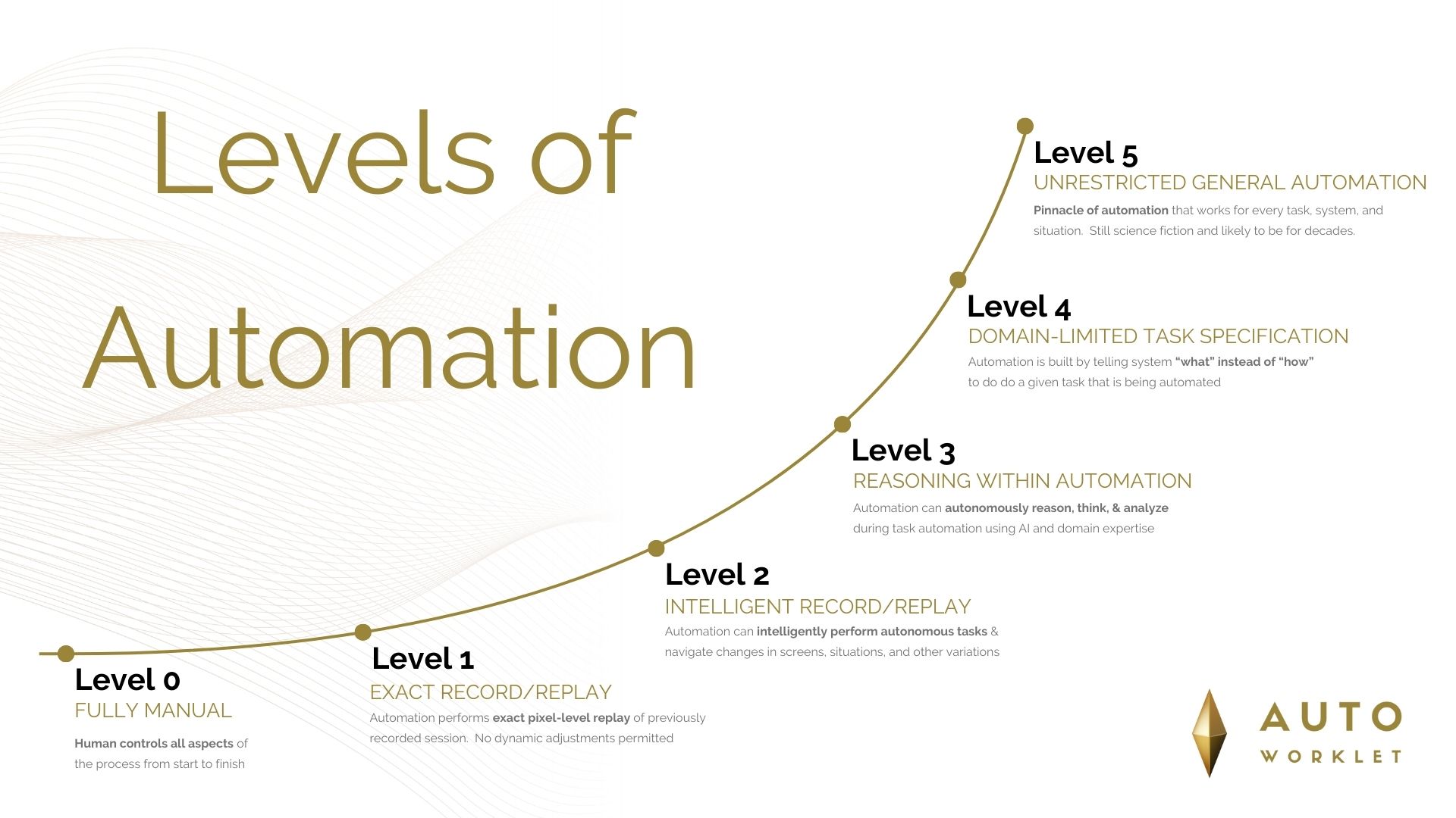 Understanding Automation: A Framework for Autonomous Capabilities